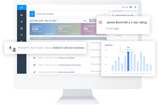 Civic Dashboards